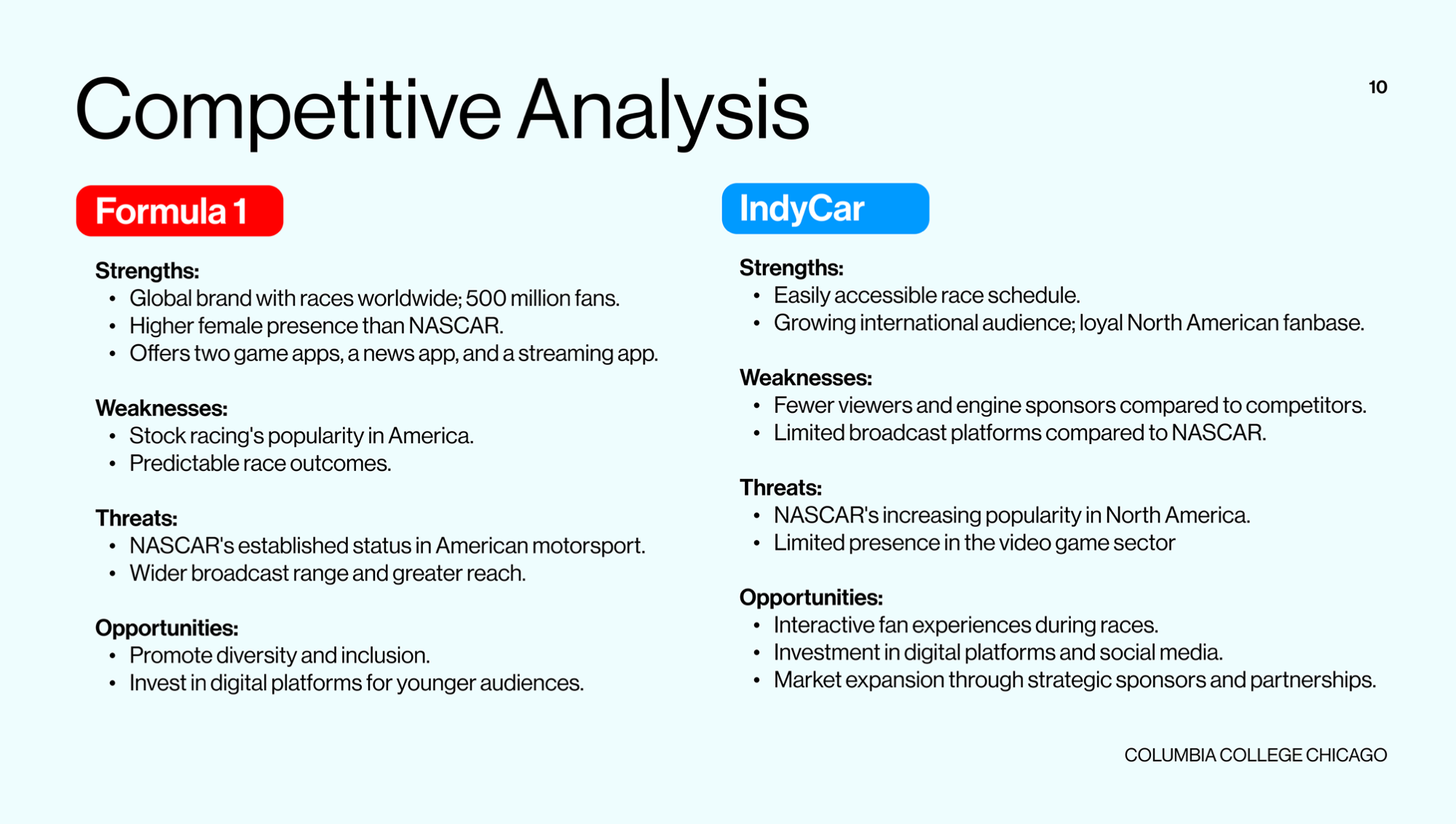 SWOT analysis of NASCAR's existing platforms — 2 of 4