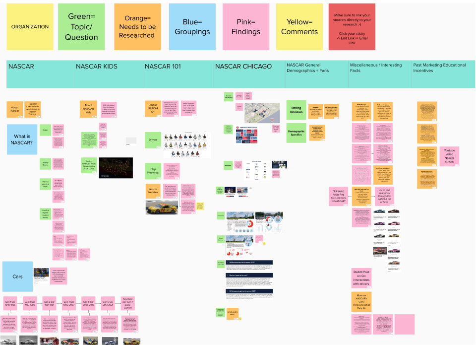 SWOT analysis of NASCAR's existing platforms — 4 of 4