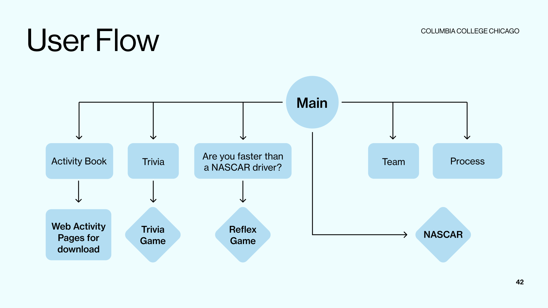 The web app — 2 of 5